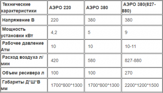 Пункт мойки колес зимний "Водяной Аэро"