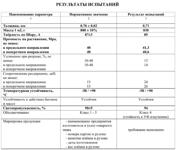 Прозрачный ПВХ 700 мкм на отрез ширина 1,8х6м